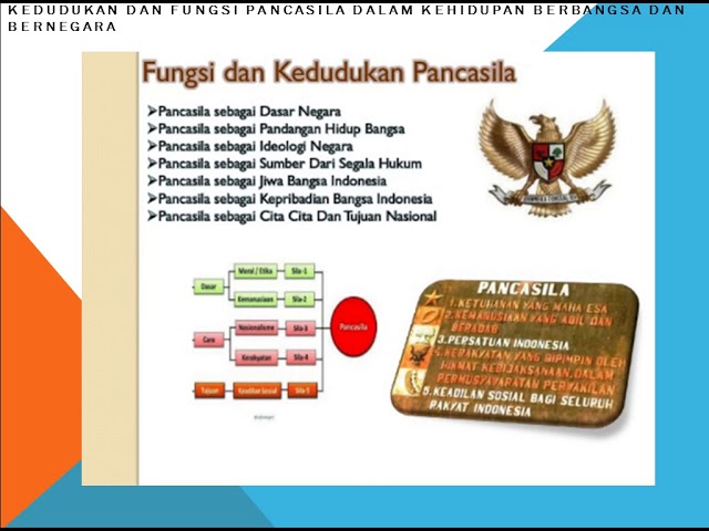 Pancasila: Makna, Fungsi, dan Kedudukannya dalam Kehidupan Berbangsa dan Bernegara