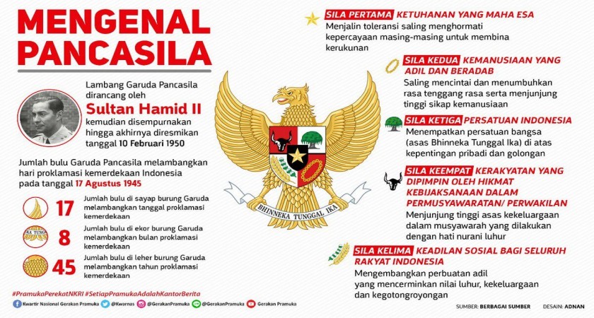 Pengertian Dasar Negara Menurut Para Ahli: Definisi, Fungsi, dan Konteks Indonesia